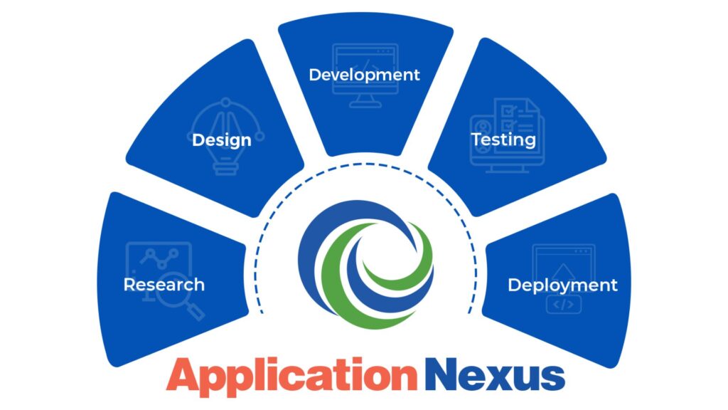 IT companies in Nashik - Application Nexus 