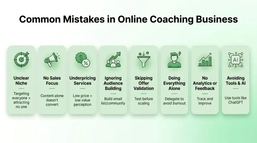 highlighting common mistakes in online coaching business, including unclear niche, no sales focus, underpricing, ignoring audience building, skipping validation, lack of analytics, and avoiding AI tools.