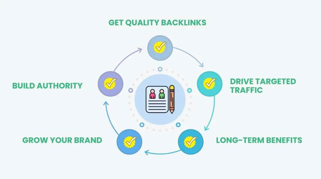 Guest Posting Sites