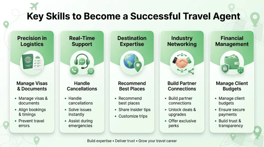 How to Become a Travel Agent