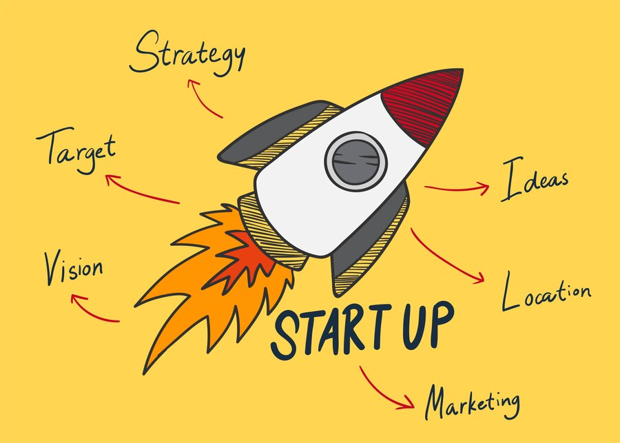 How to Start a Startup in India - step by step process