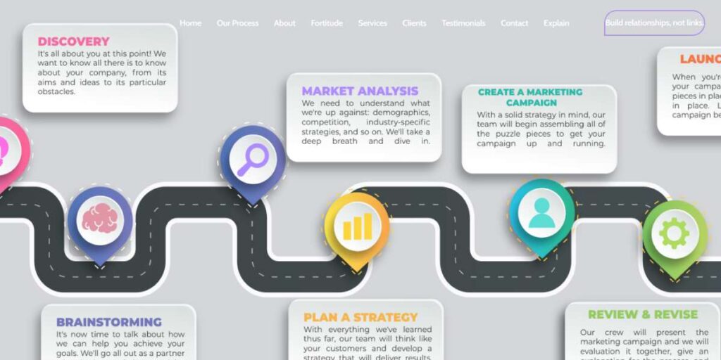 IT Companies in Tirunelveli