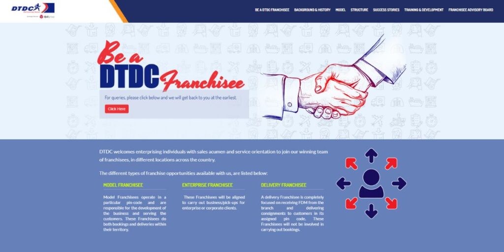 Best Franchise Business in Bangalore