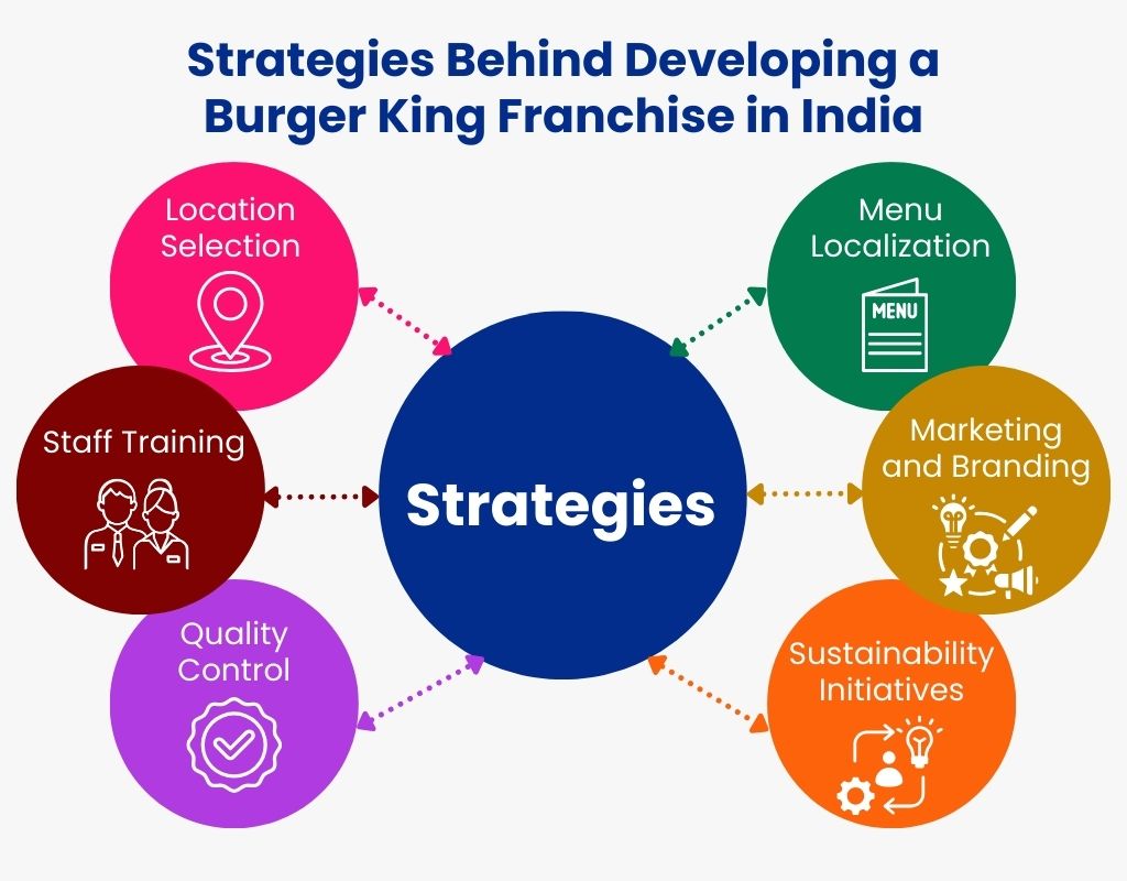 Burger King Franchise Cost in India