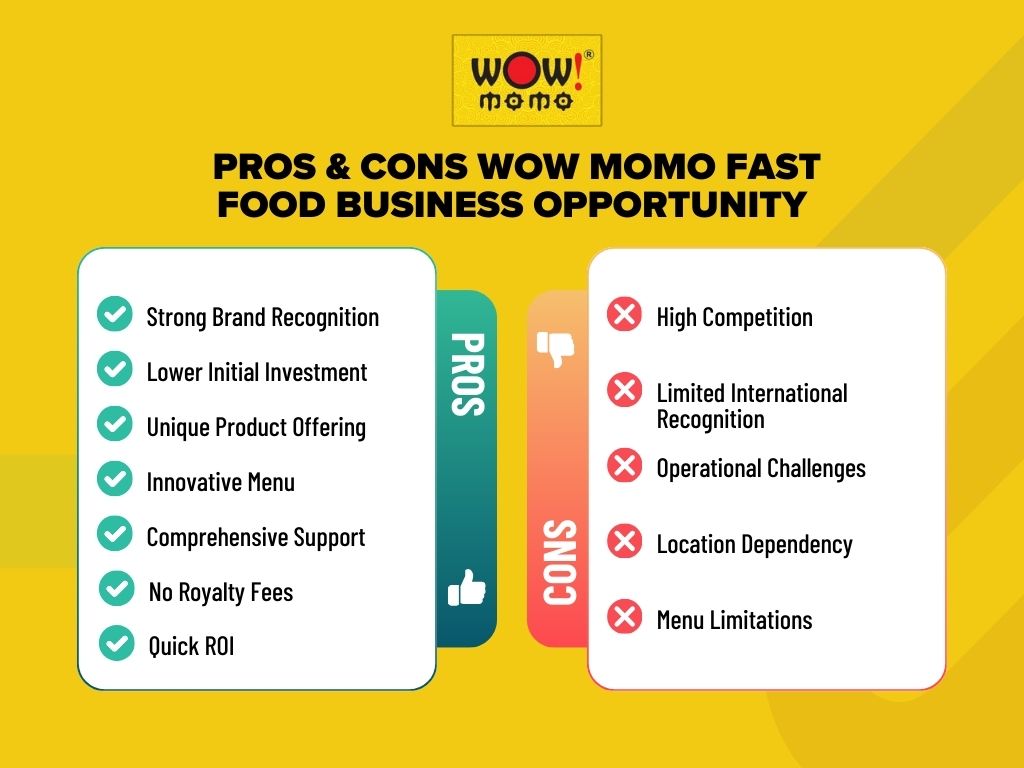 Wow Momo Franchise Costs In India