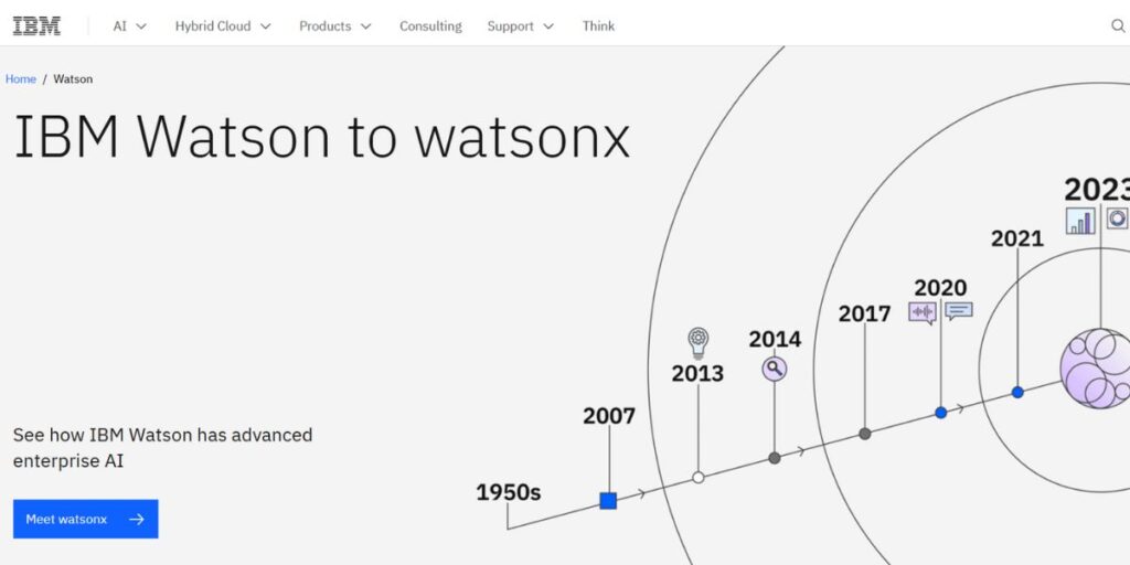 AI Tools for Game Developers - IBM Watson