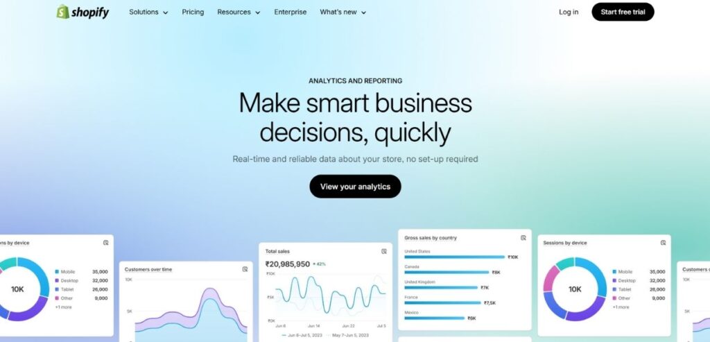 eCommerce Data Analytics Software 