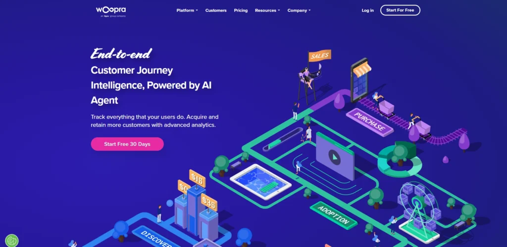 ECommerce Data Analytics Software-Wo‍opra