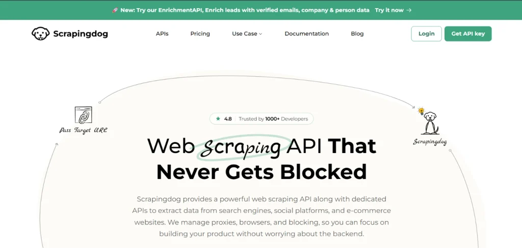 Scrapingdog - Web Scraping Tool