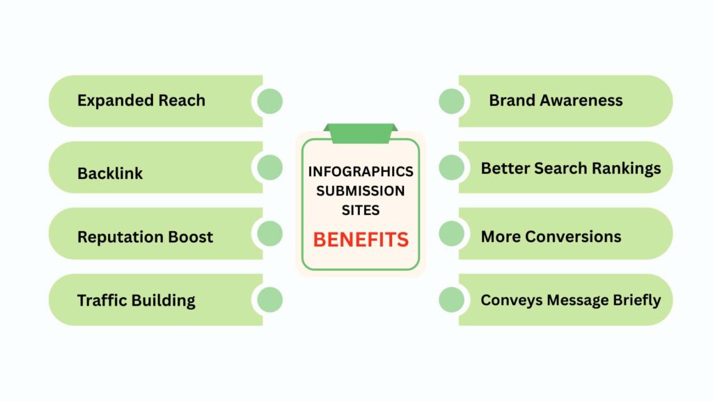 Infographics Submission Sites