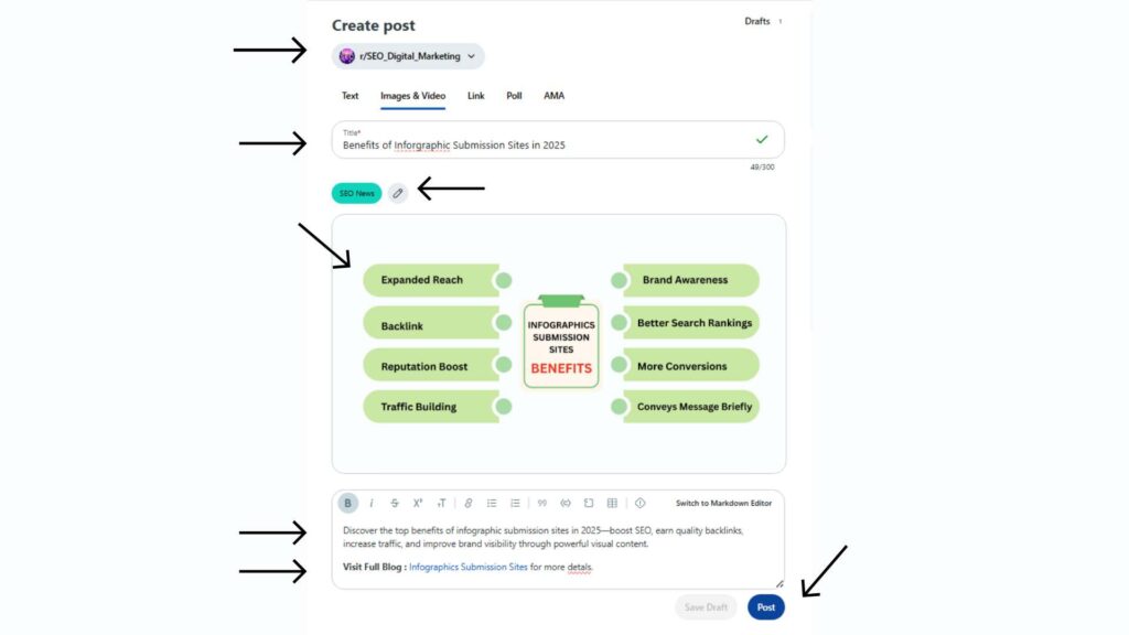 Infographics Submission Sites