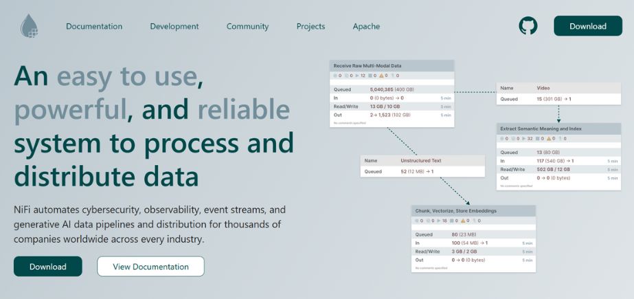 Data Pipeline Tools - Apache NiFi
