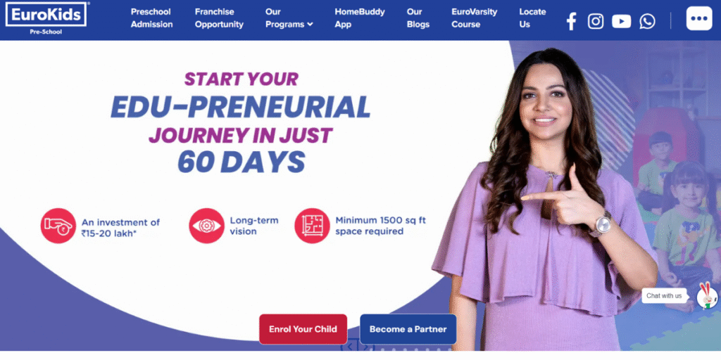 Franchise Opportunities in India