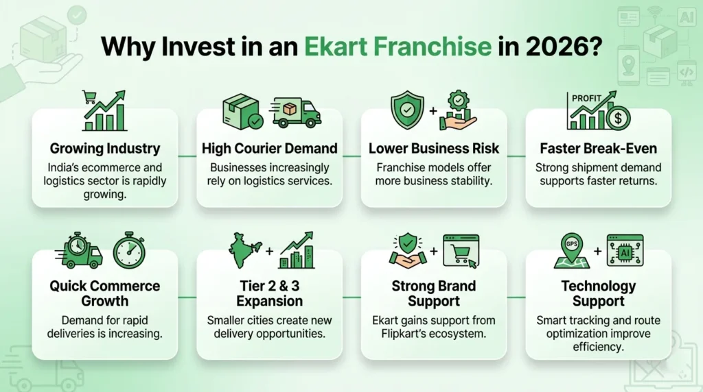 why Invest In an Ekart Franchise 
