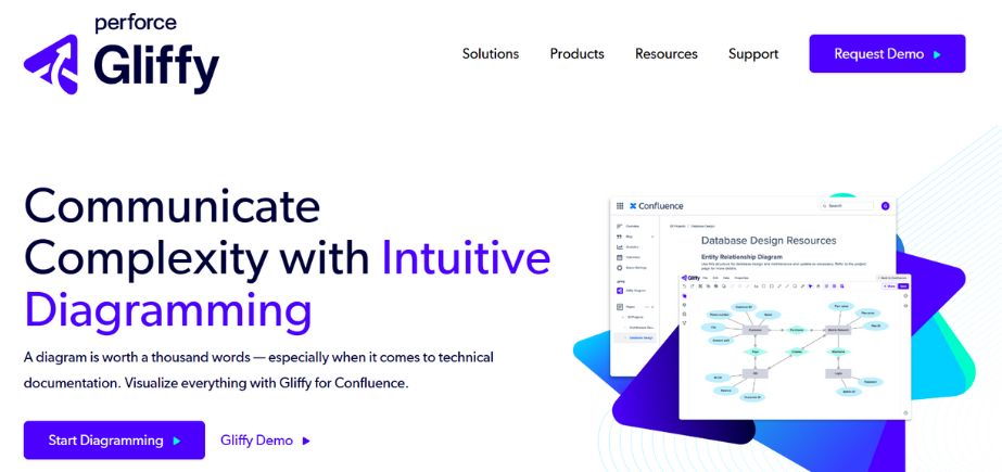 Customer Journey Mapping Tool - Gliffy