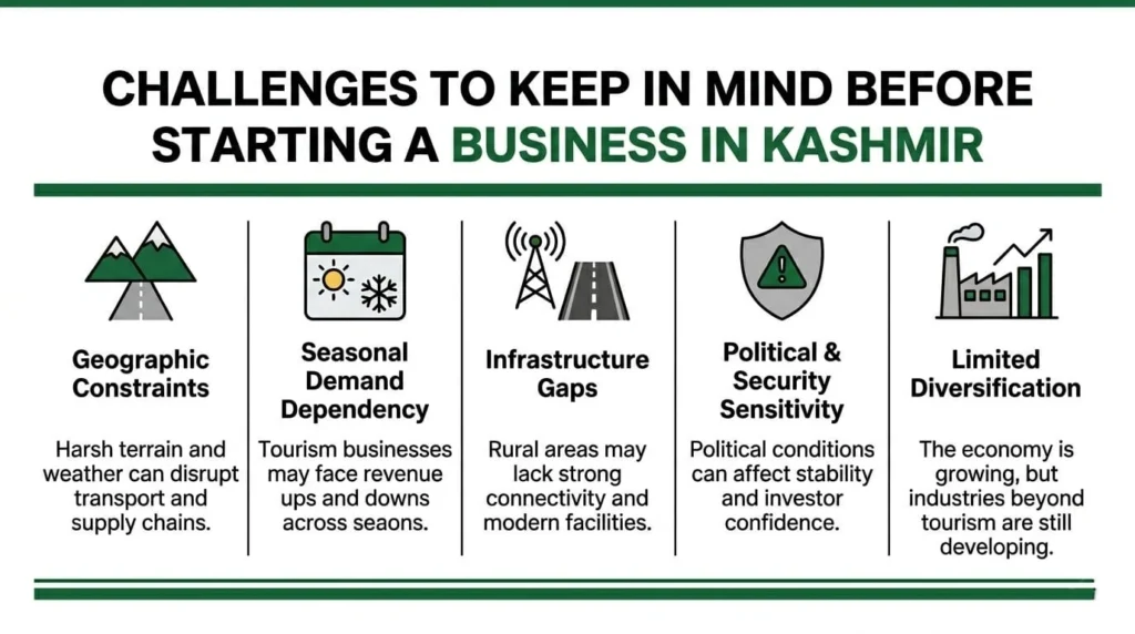 Challenges to Keep in Mind Before Starting a business in kashmir