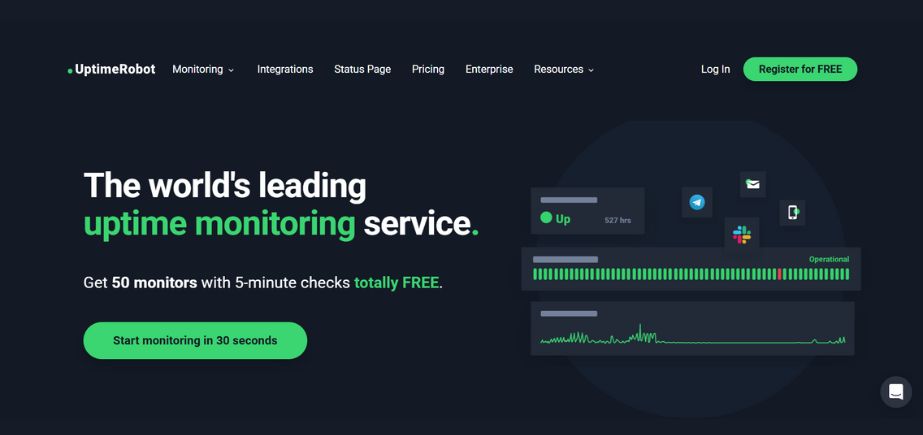 Synthetic Monitoring Tool - UptimeRobot