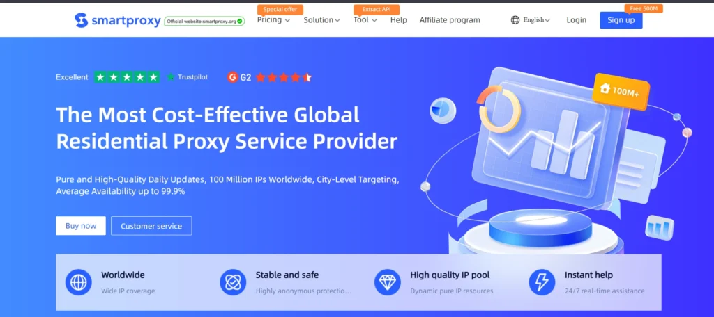 Residential Proxy Provider – Smartproxy