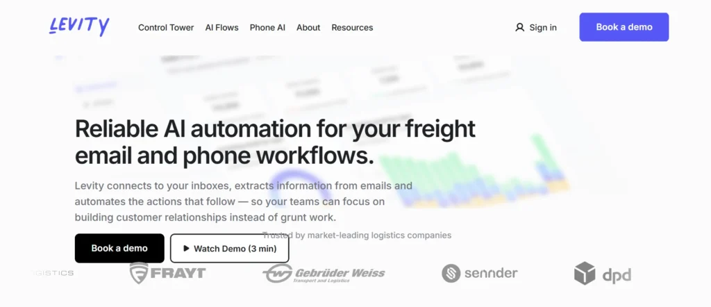 AI Tools for E-commerce: – Levity
