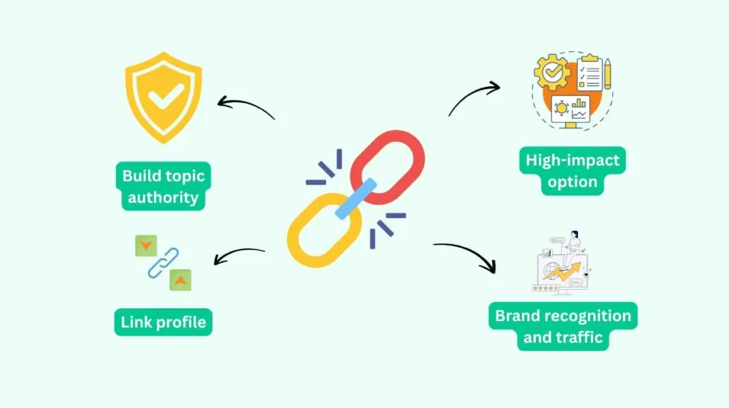 Best Free Backlinks Sites