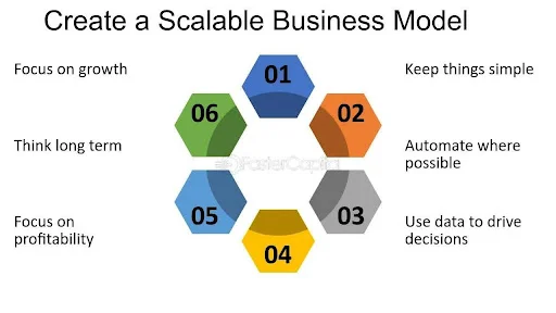 Build a Scalable Business Model