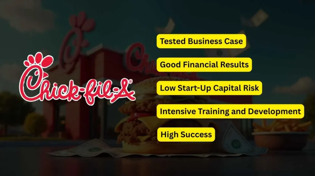 Chick-fil-A Franchise Cost