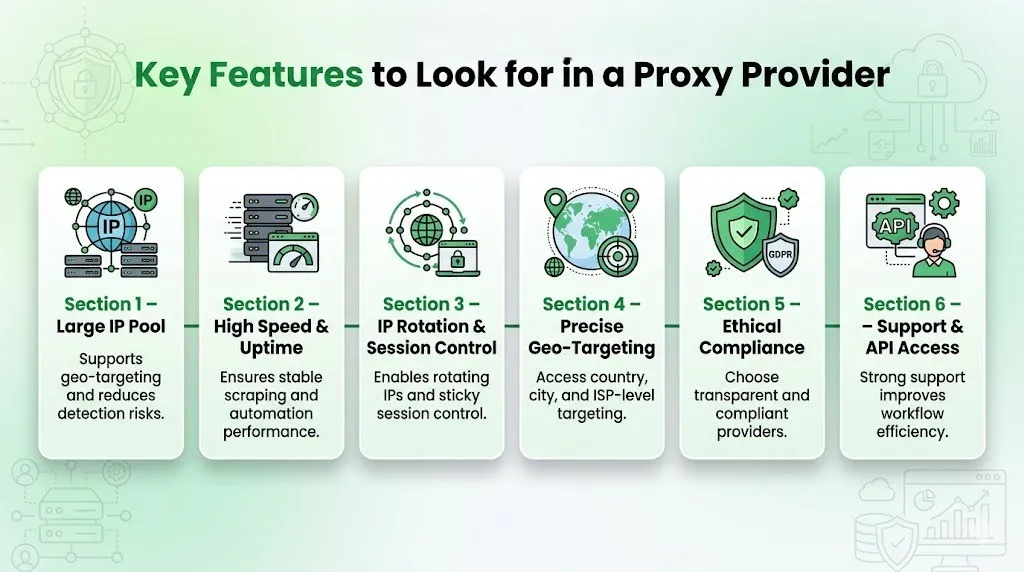 Key Features to Look for in a Proxy Provider