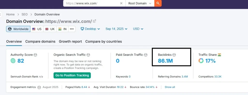 Best Free Backlinks Sites