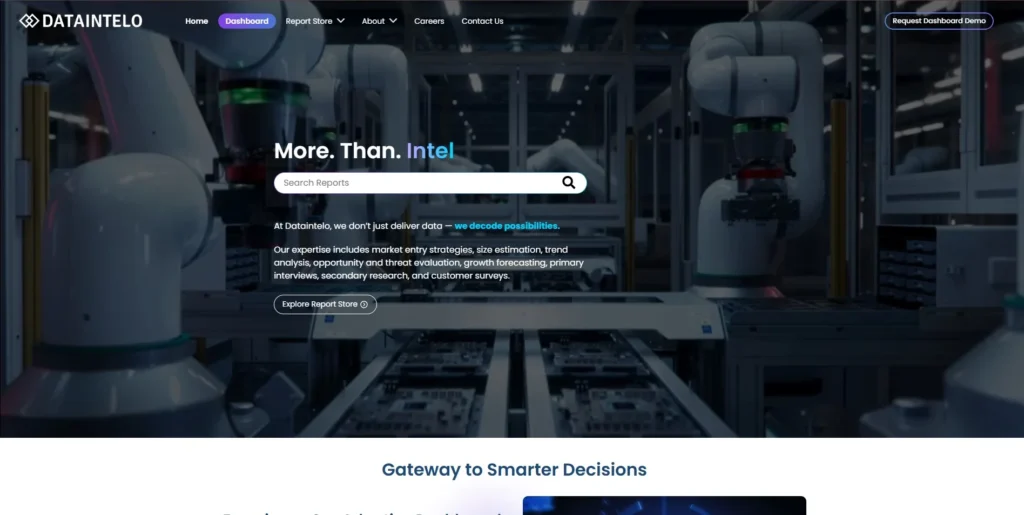 Dataintelo-Market Research Companies