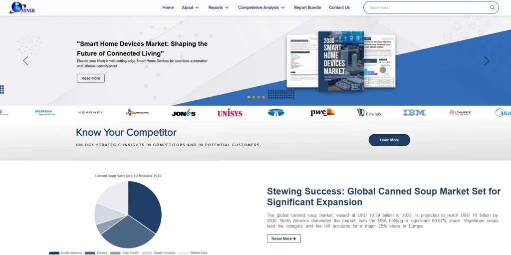 Maximize Market Research-Market Research Companies
