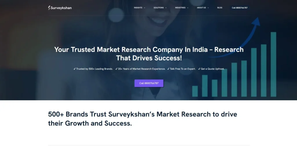 surveykshan-Market Research Companies