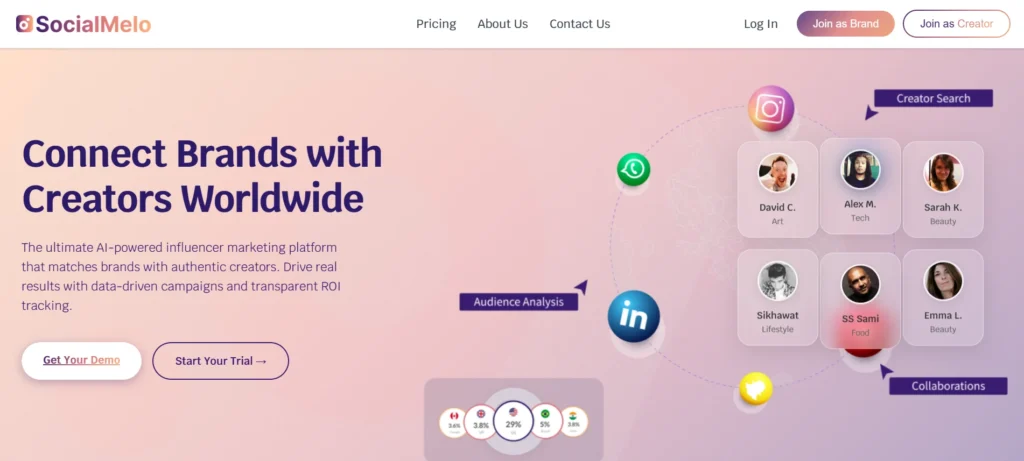 Influencer Marketing Agency in Dubai - So‍cialMel‌o