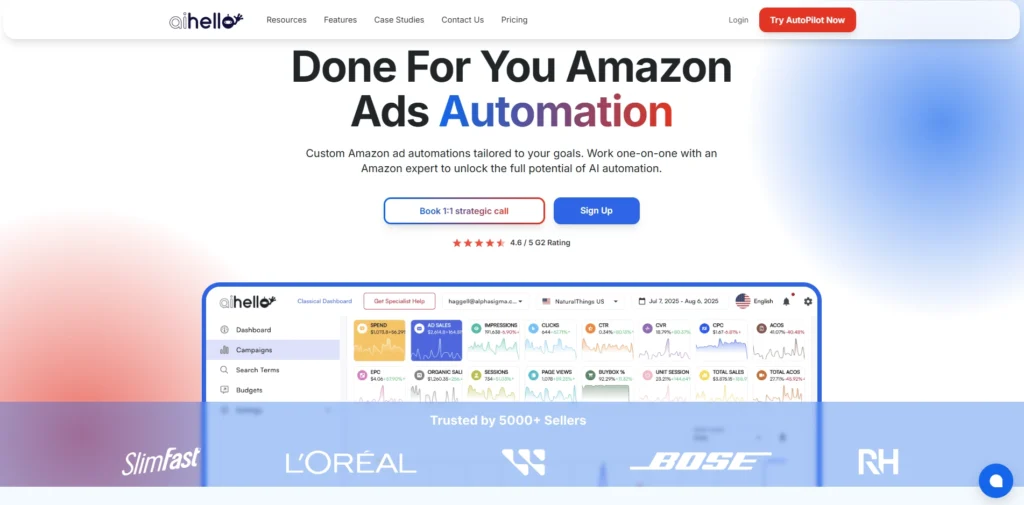 Amazon PPC Software Tools-AiHello