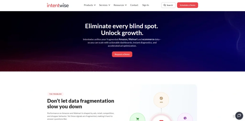 Amazon PPC Software Tools-Intentwise
