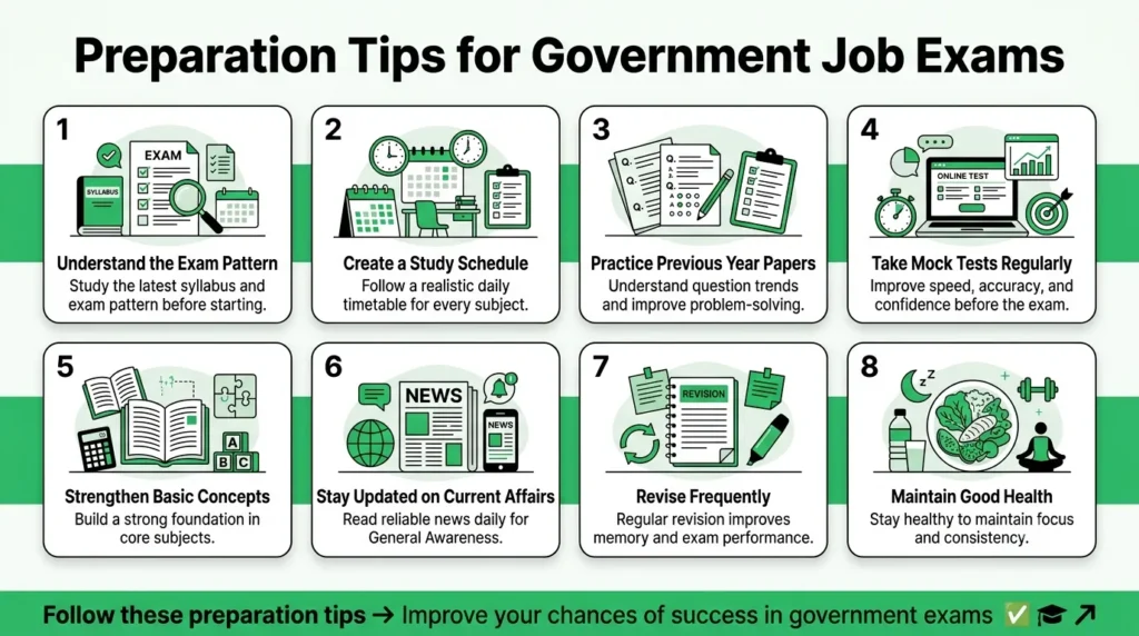12th Pass Government Jobs for Female