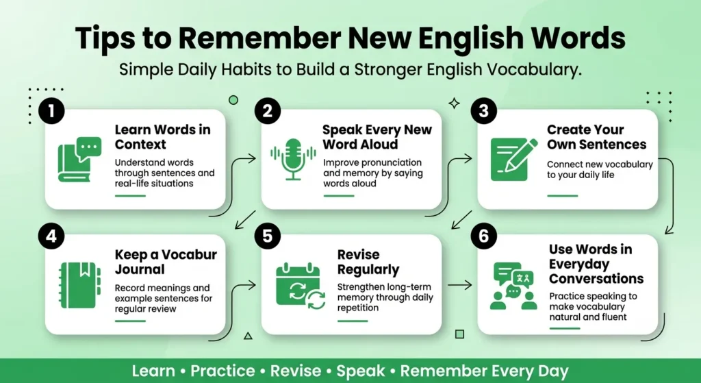 Infographic with six practical tips to remember new English words through context, speaking aloud, sentence creation, journaling, regular revision, and everyday conversations.