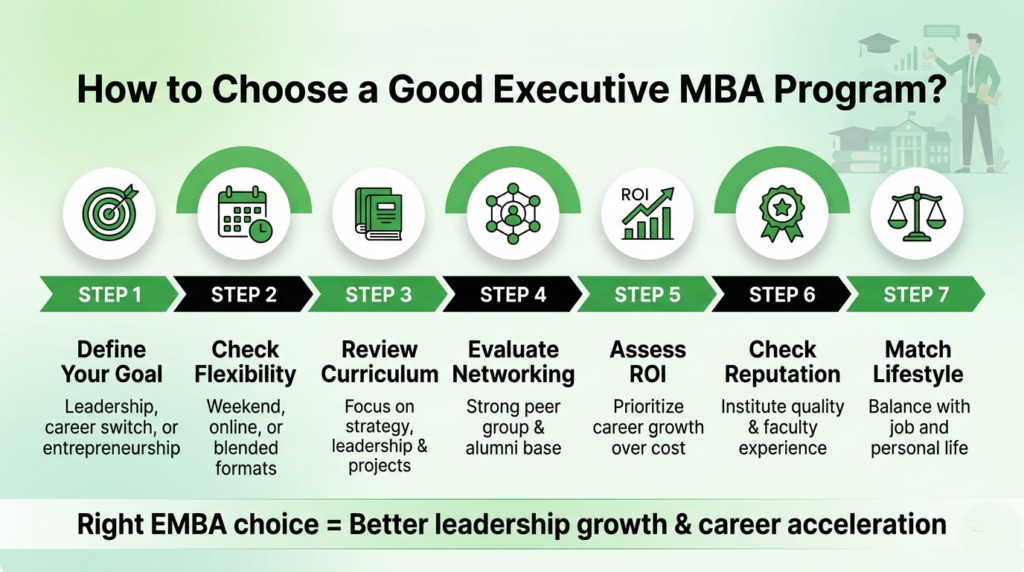 Understand What an Executive MBA Really Offers
