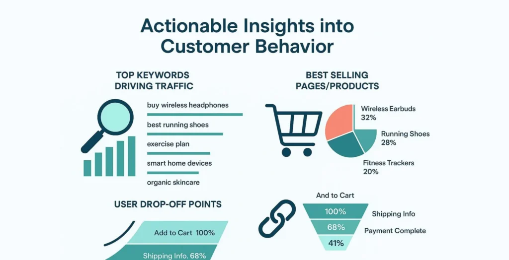 The Role of SEO in Building a Scalable Ecommerce Growth Strategy