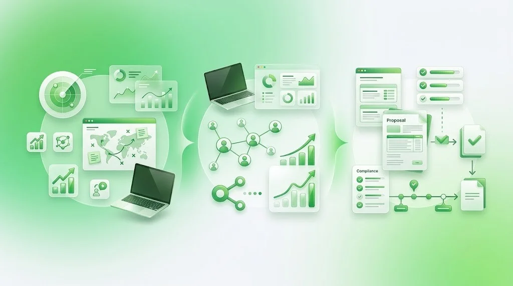 Capture vs. BD vs. Proposal Manager