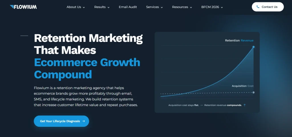 Email Marketing Automation Agency - Flowium