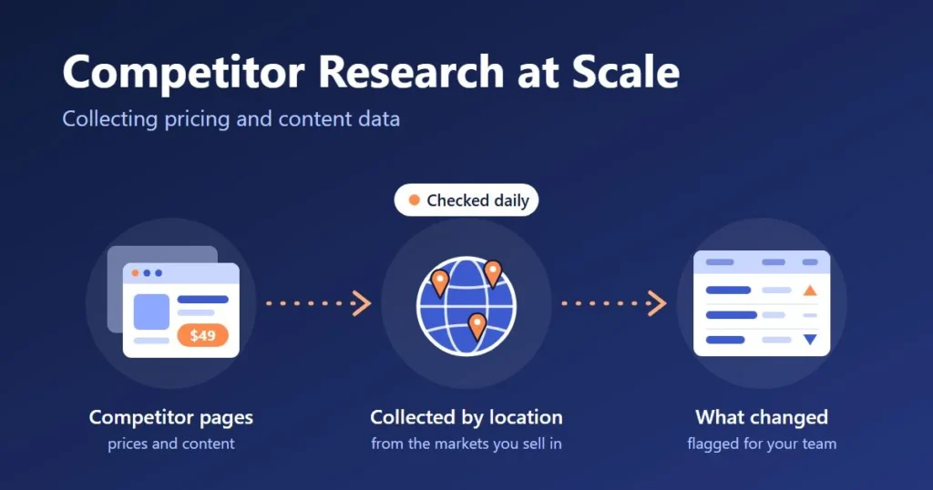 Competitor Research at Scale
